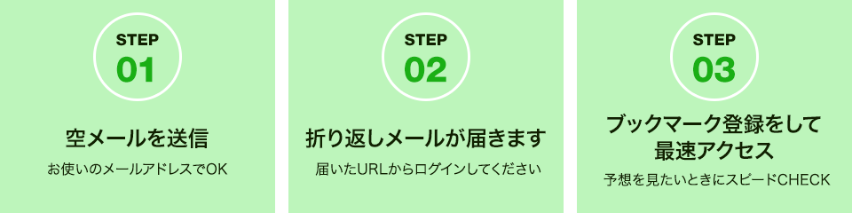 無料閲覧までのステップ３